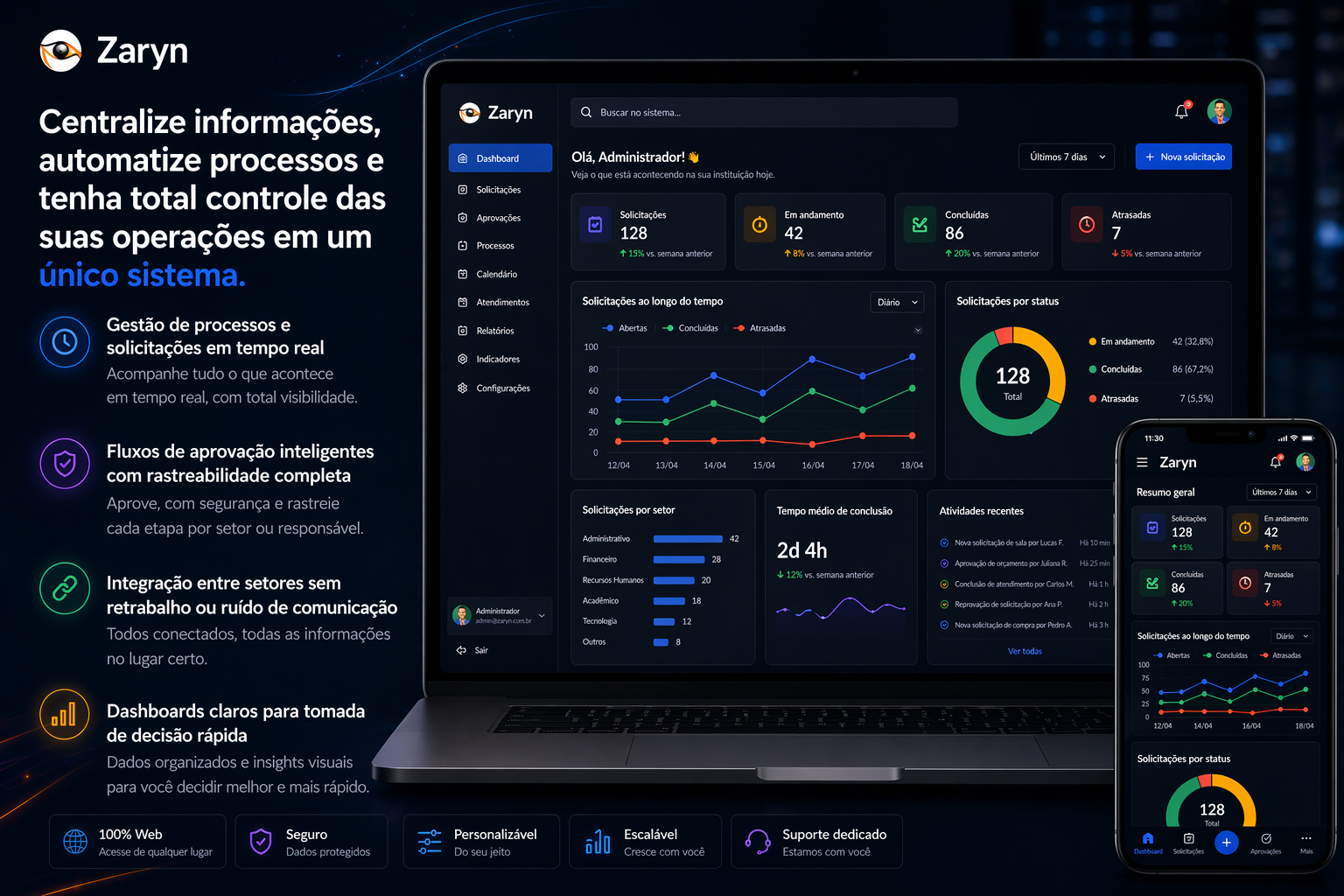 Tela demonstrativa de sistema Zaryn personalizado para processos institucionais